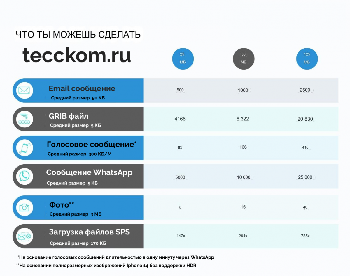 тарифы спутниковый телефон Iridium go exec спутниковый телефон с интернетом