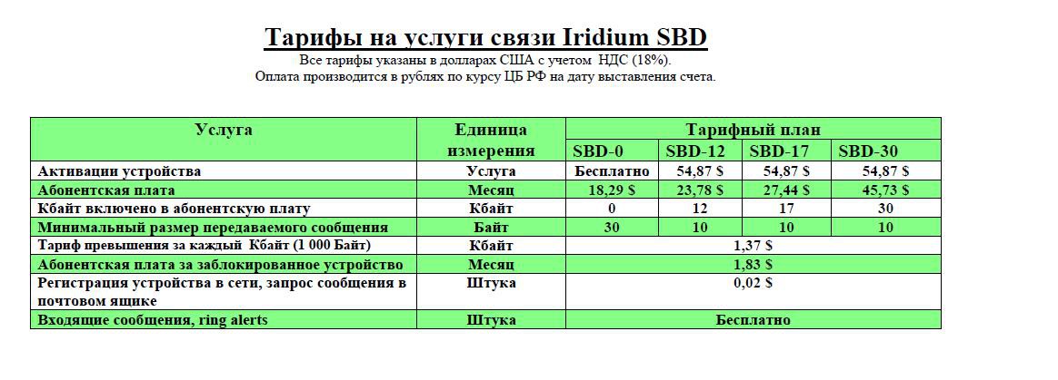 Тарифы связи сравнить